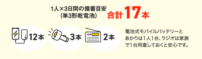 1人×3日間の備蓄目安（単3形乾電池）合計17本