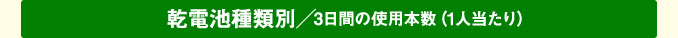 乾電池種類別／3日間の使用本数（1人当たり）