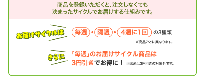 商品を登録いただくと、注文しなくても決まったサイクルでお届けする仕組みです。