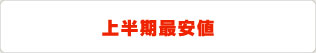 上半期最安値