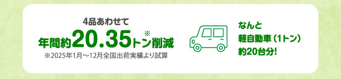 4品あわせて年間約20.35トン削減　※2025年1月〜12月全国出荷実績より試算